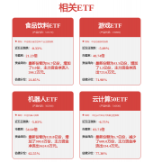 会员正在付费后还可享受输出转换、文档处置、