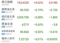<b>缩办法曾经阐扬感化</b>